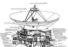 Автоматическая межпланетная станция Cassini
