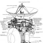 Автоматическая межпланетная станция Cassini