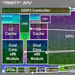 Обзор мобильной платформы AMD Trinity